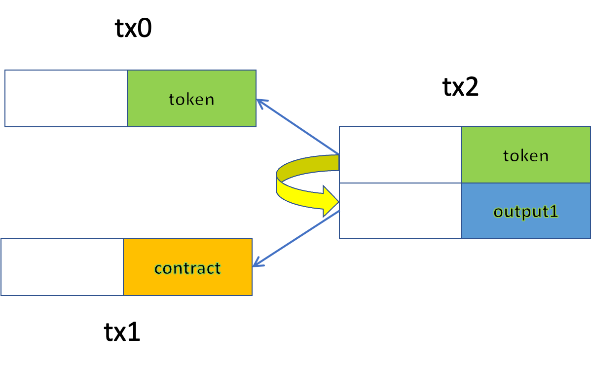 bitcoin pay-to-contract hash