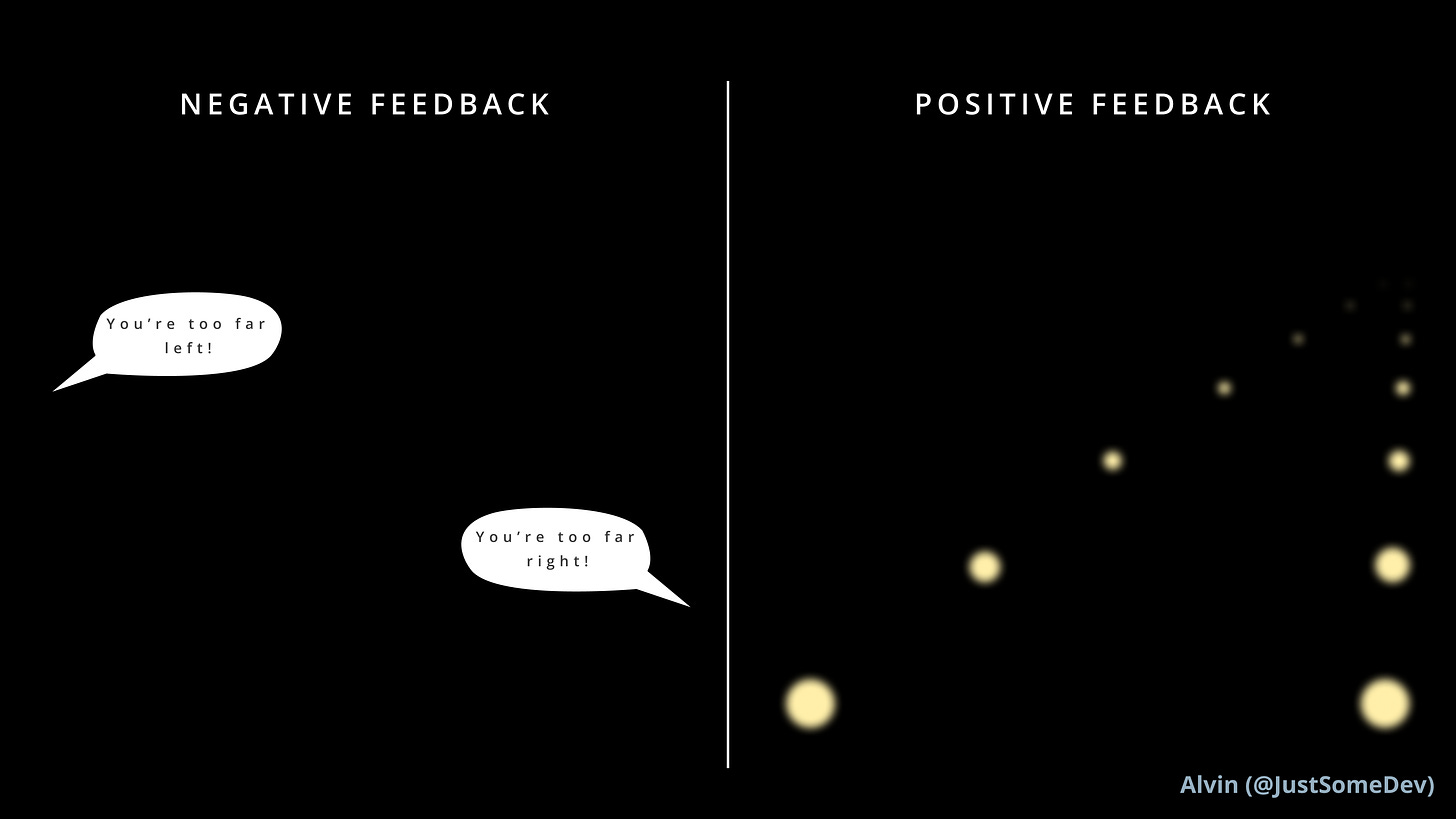 Negative feedback is like wandering around in the dark, and people shouting, ‘you’re too far left!’ Or ‘you’re too far right!’ Positive feedback is like a path lit in the dark.