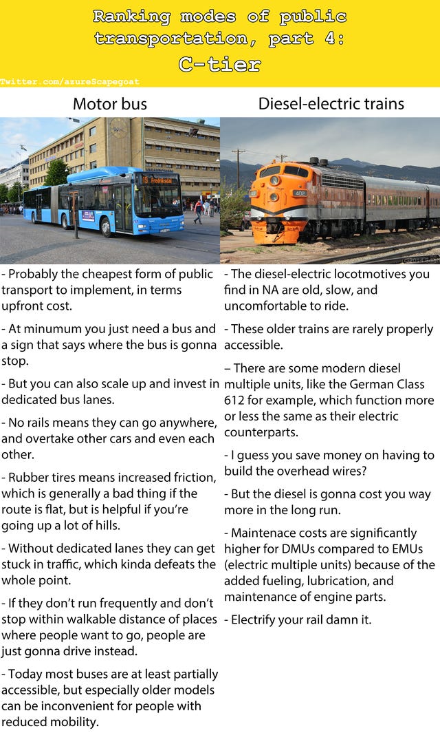 r/fuckcars - I made a public transportation tier list (made mostly for fun, feel free to criticize!)
