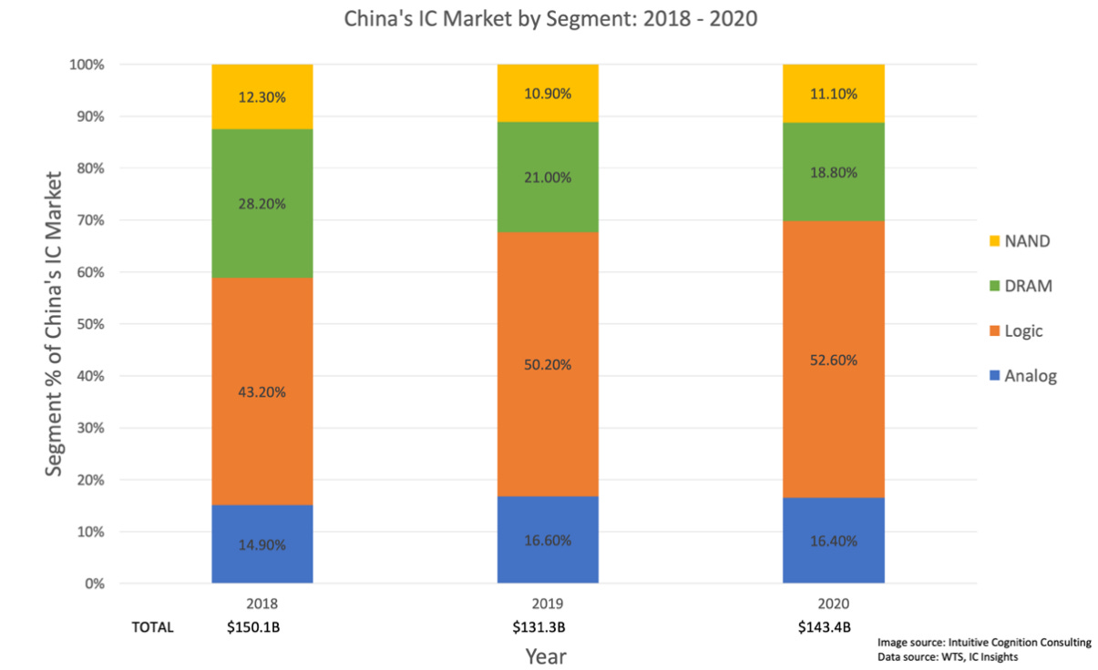 Chart, waterfall chart

Description automatically generated