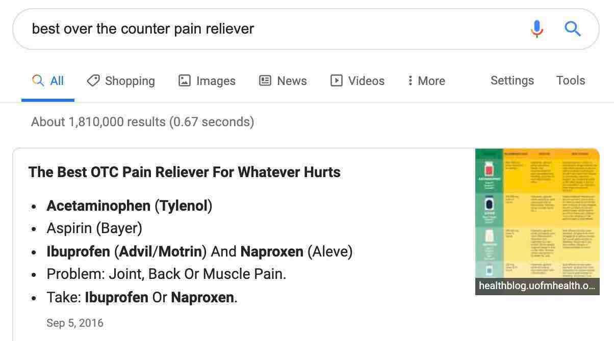 Most effective painkillers