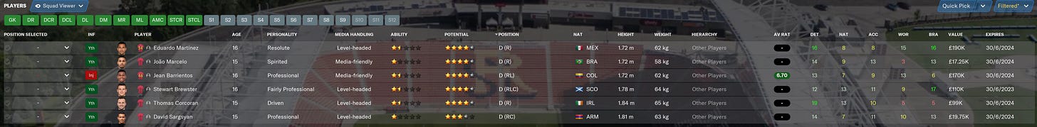 Football Manager 2021 Right Back