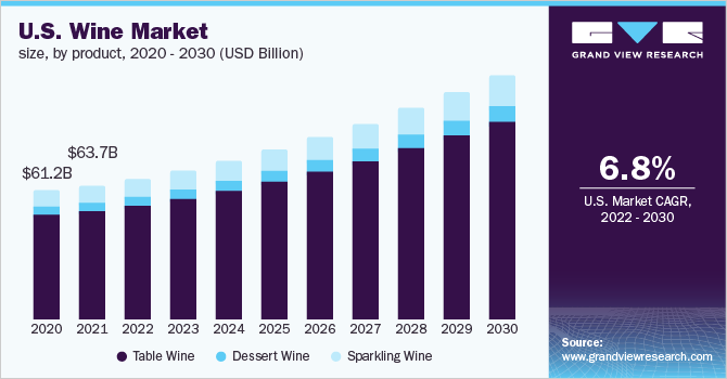 united states wine market size