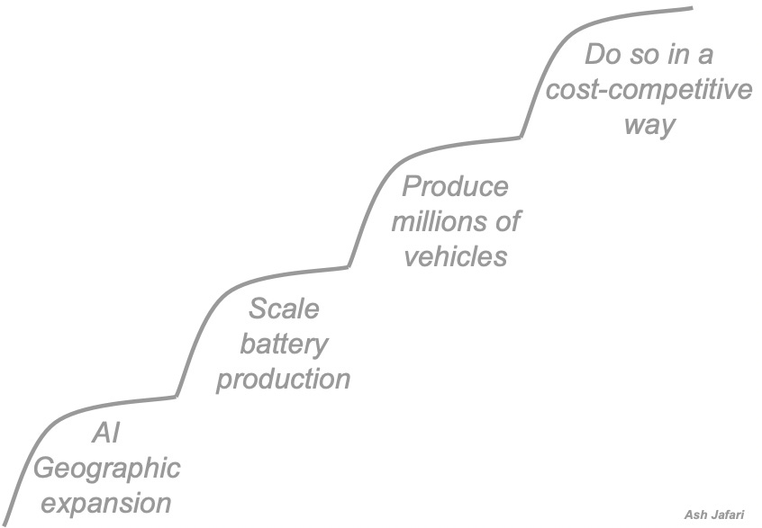 how to compete against tesla