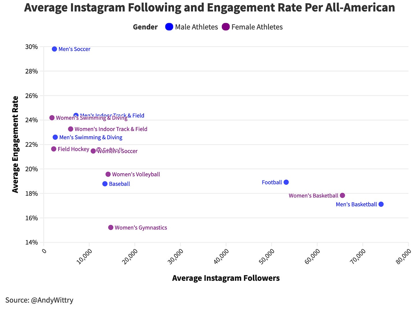 TNT Sports Brasil Instagram Followers Statistics / Analytics