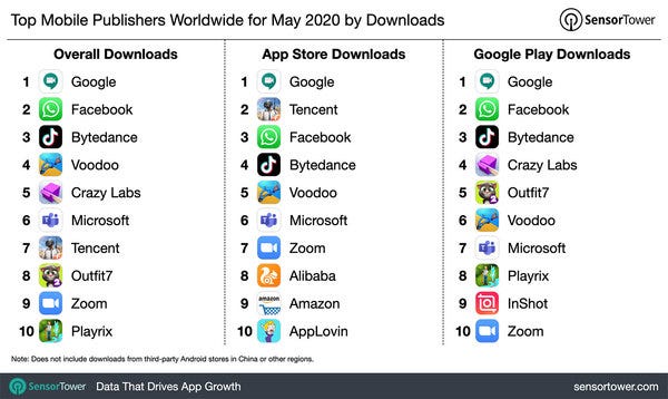 Top Mobile Publishers Worldwide for May 2020 by Downloads