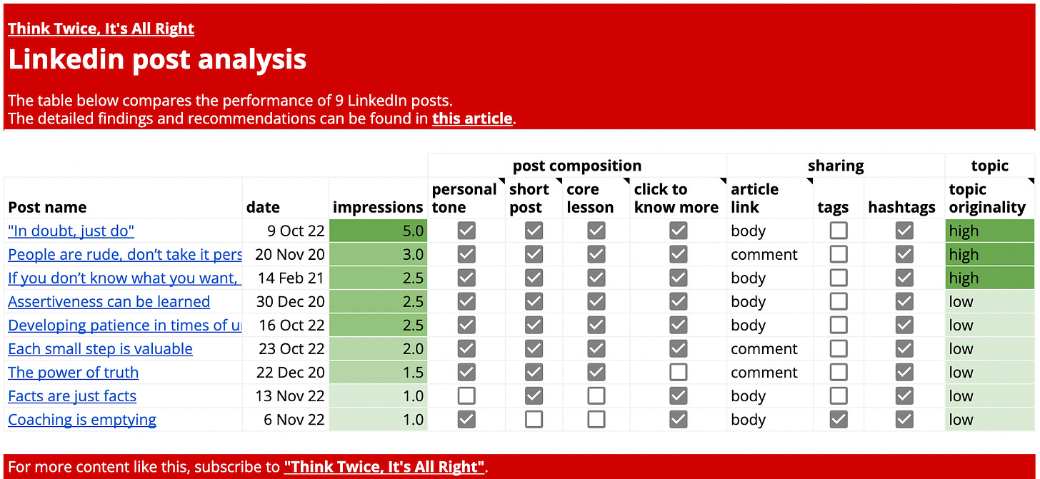 Comparison table of the 9 LinkedIn posts analysed in the present article