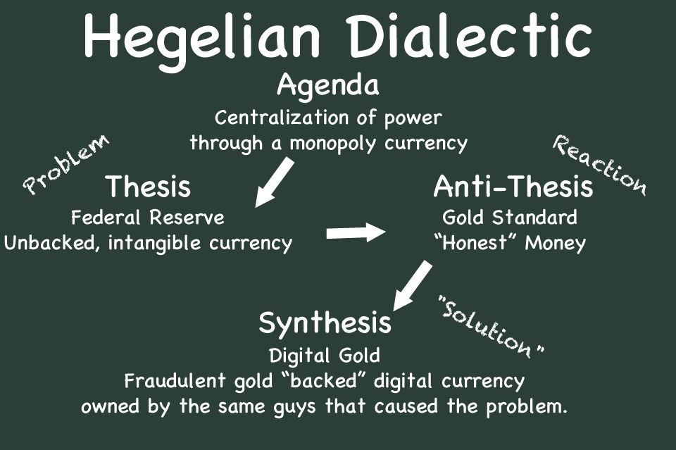 Hegelian Dialectic by uki--uki on DeviantArt