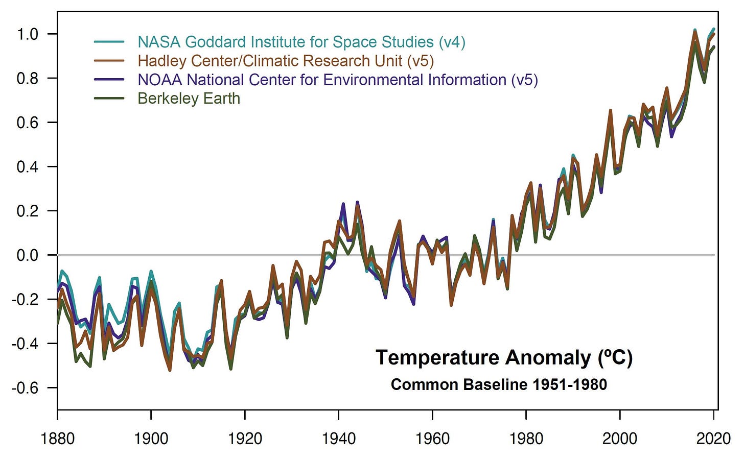 2020 Tied for Warmest Year on Record, NASA Analysis Shows | NASA