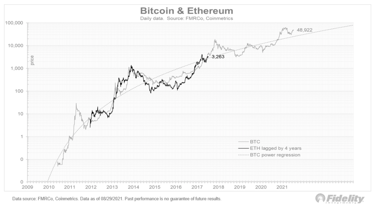 Chart, line chart

Description automatically generated