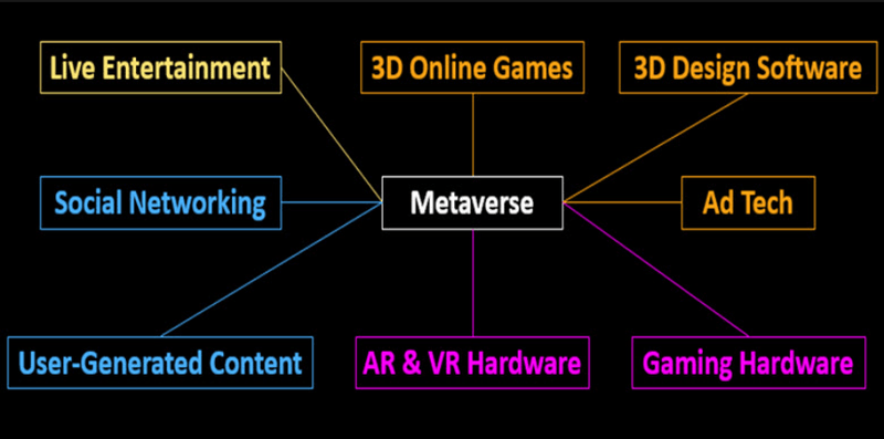 Convergence of Trends Into the Metaverse