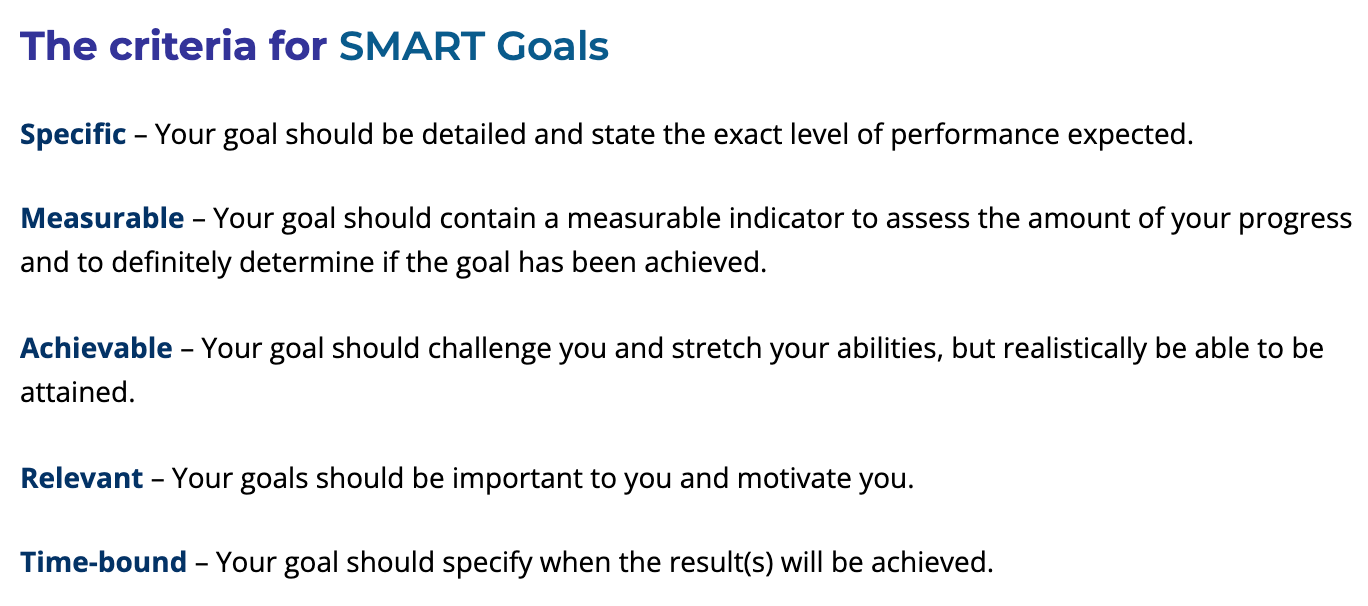 The criteria for SMART Goals