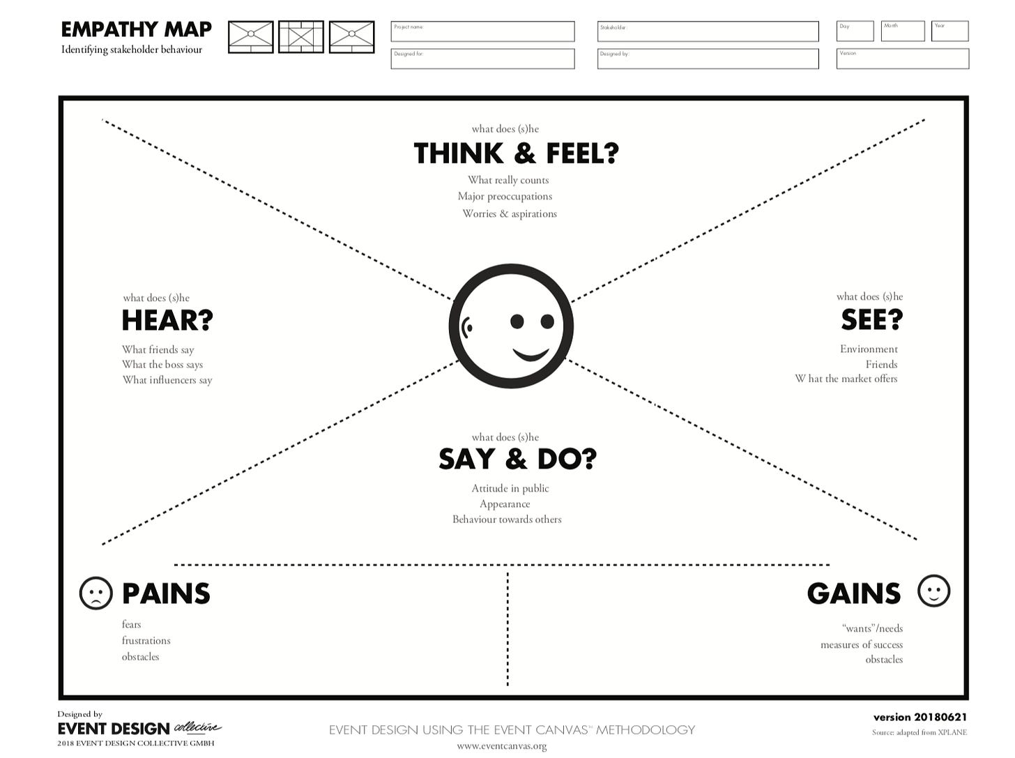 How to use the Empathy Map - Event Design Collective
