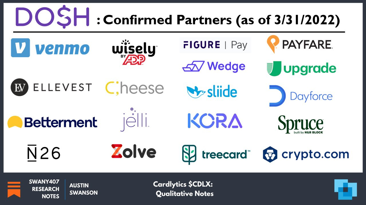 Cardlytics ($CDLX): Open Banking (The Free Option on the Hidden Potential Cash Cow), Austin Swanson, Swany407, Dosh, Bridg, Entertainment, Nectar Connect, TopCashback