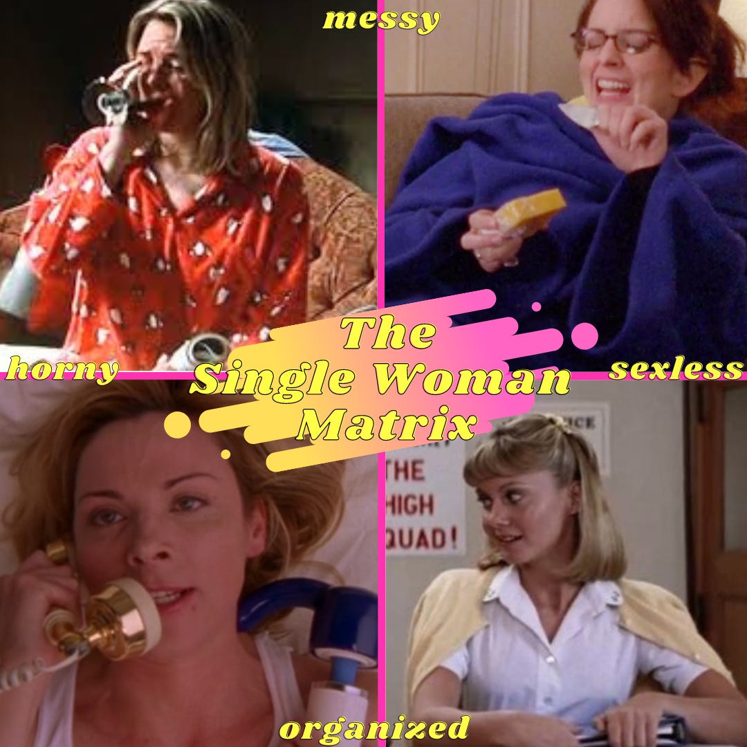 Clockwise from top left: a photo of Bridget Jones, Liz Lemon, Samantha Jones, and Sandy from Grease. a large graphic in the middle reads "The Single Woman Matrix" in neon yellow bubble letters. The vertical line reads "messy" at the top and "organized" at the bottom. The horizontal line reads "horny" on the left and "sexless" on the right. 