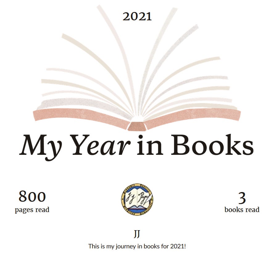 2021 My Year in Books - 800 pages read, 3 books read