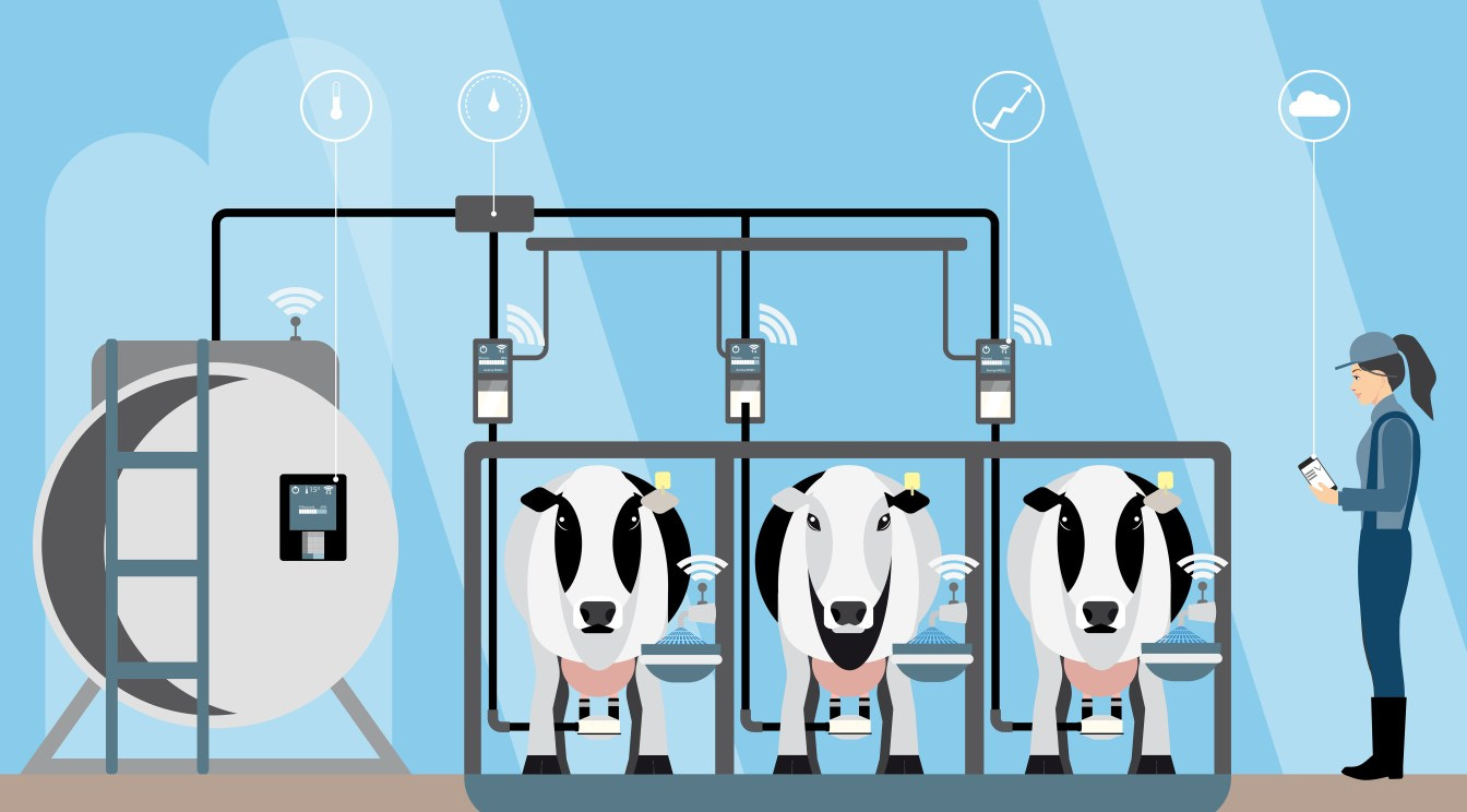 dairy tech startups