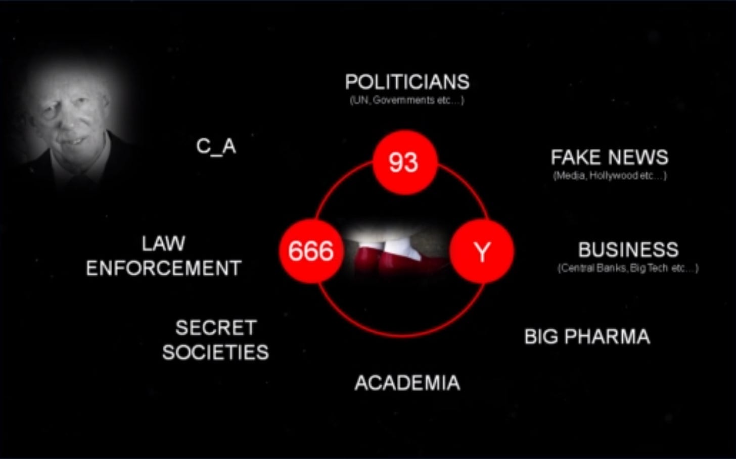 c_A 
LAW 
ENFORCEMENT 
SECRET 
SOCIETIES 
666 
POLITICIANS 
CJN _ Go«nrrmts «c 
93 
ACADEMIA 
FAKE NEWS 
BUSINESS 
BIG PHARMA 