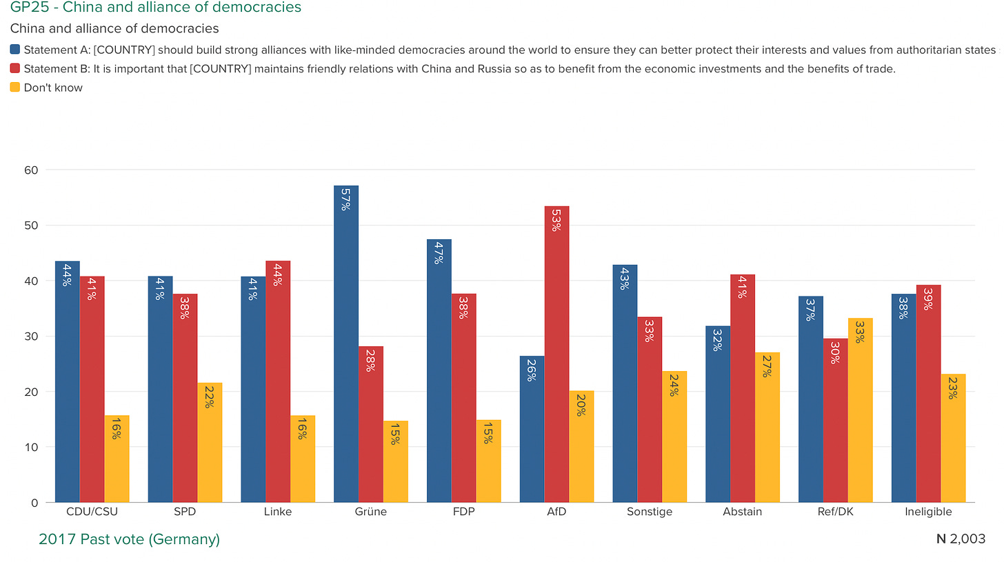 Chart, bar chart

Description automatically generated