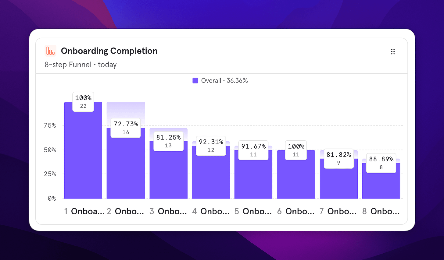 Onboarding flow funnel