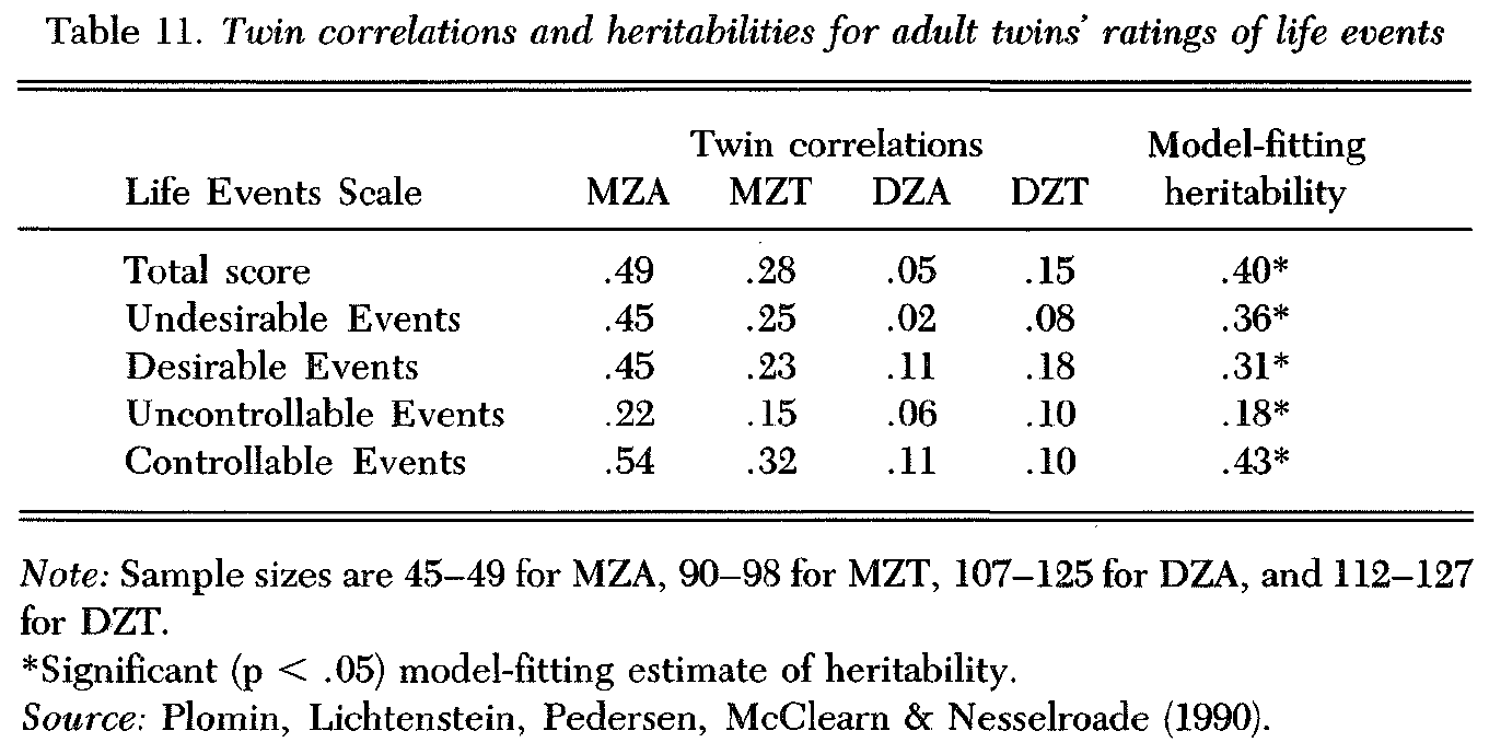 the-nature-of-nurture-genetic-influence-on-environmental-measures-table-11