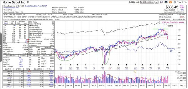 $HD Hammered After ER 