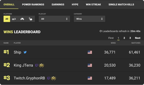 Fortnite Leaderboard