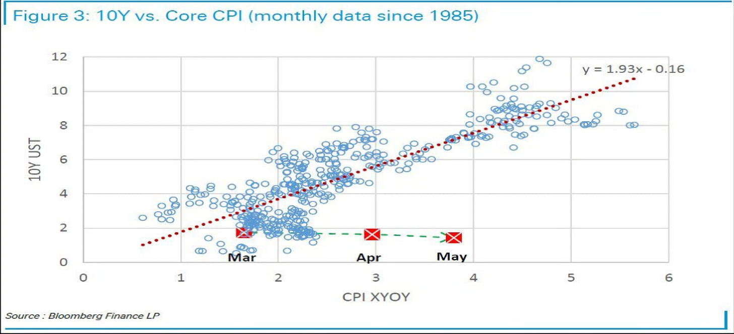 Chart, scatter chart

Description automatically generated