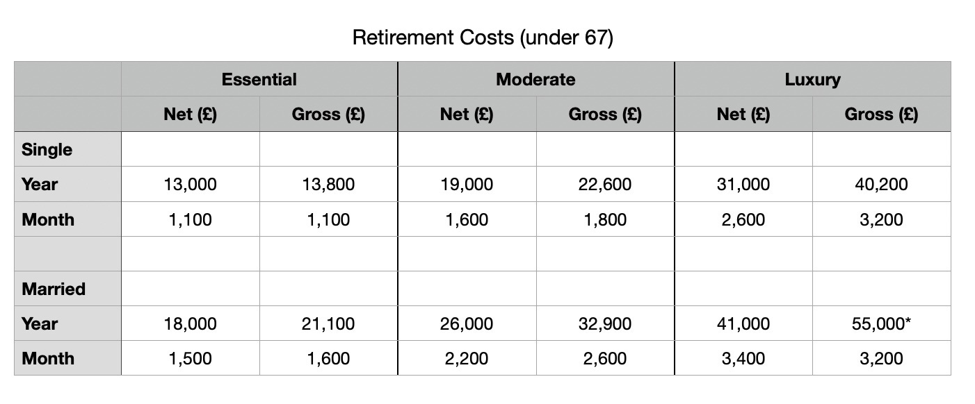 Improved estimate of pension tax liability