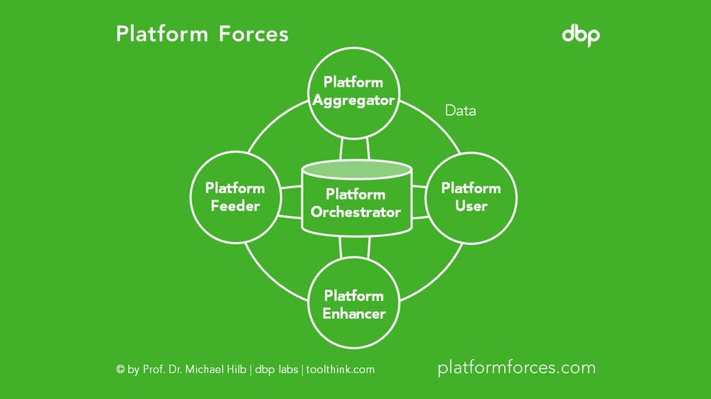Platform Forces