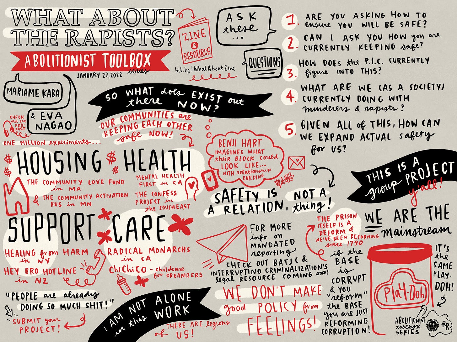 2 of 2 graphic recording images for the "What about the Rapists?" Abolitionist Toolbox Sessions