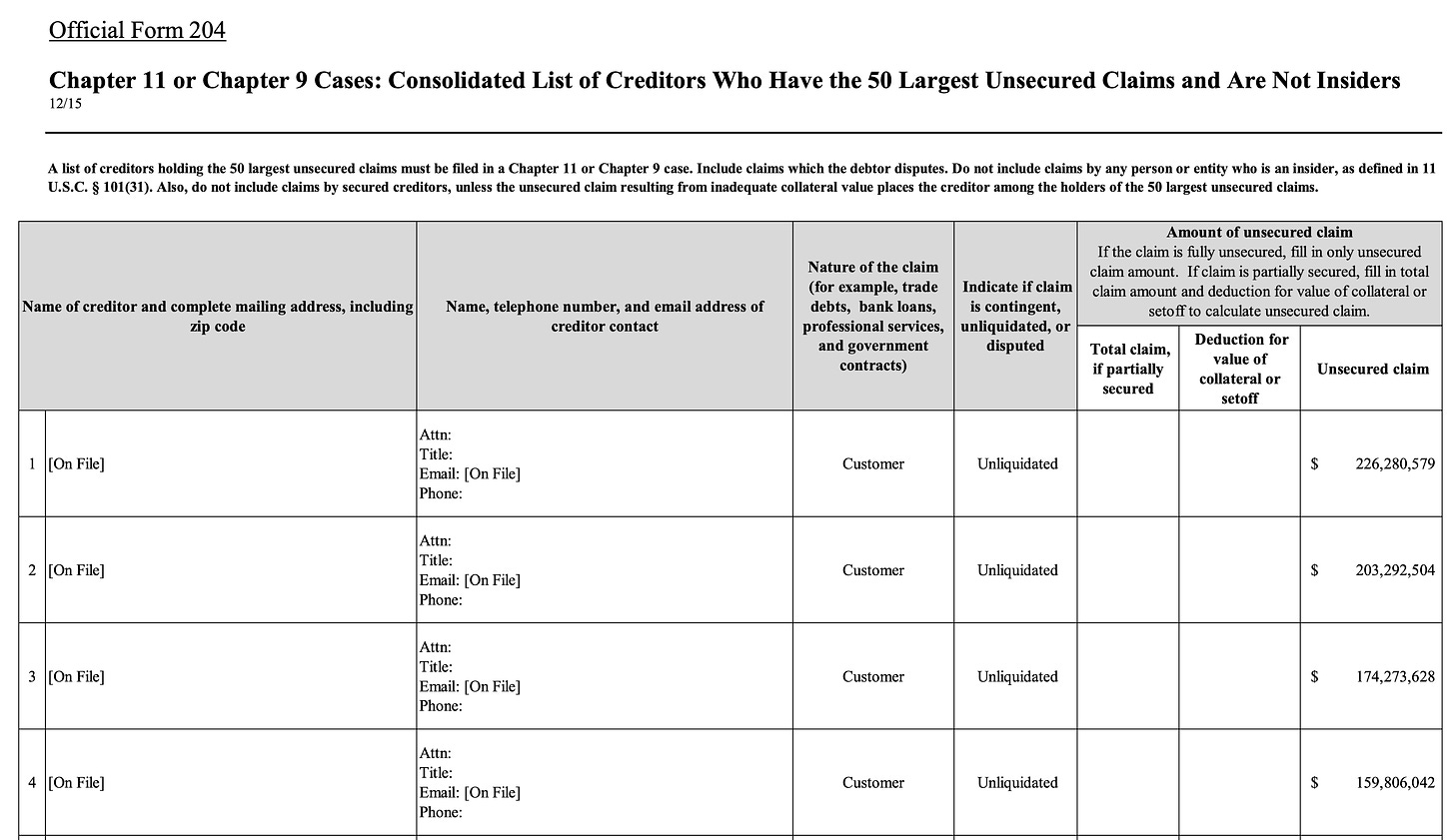 Screenshot of the consolidated list of creditors with the 50 largest unsecured balances. In each table row the name and details simply says "on file".