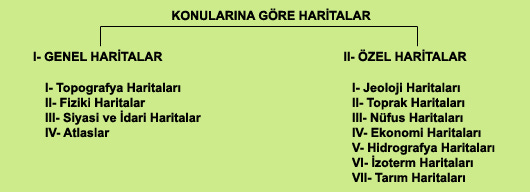 Harita Çeşitleri | Coğrafya Hocası