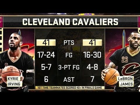 The HISTORIC Finals Game LeBron, Kyrie SHOCKED THE WORLD! - YouTube