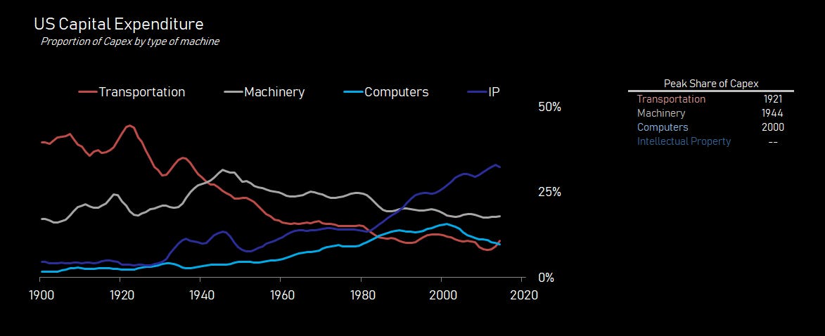 us.Capex.physical.information.PNG