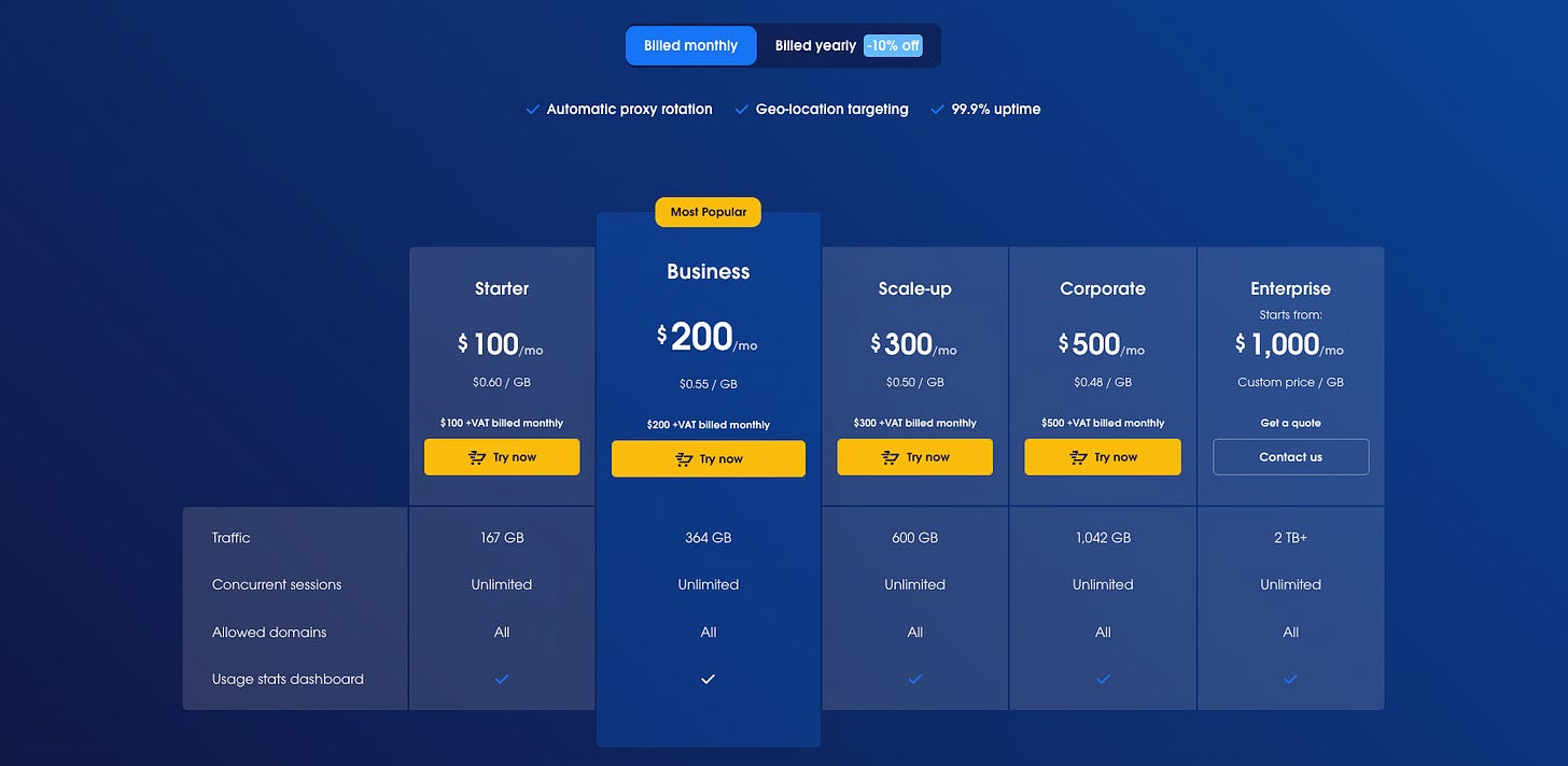 Oxylabs proxy pricing