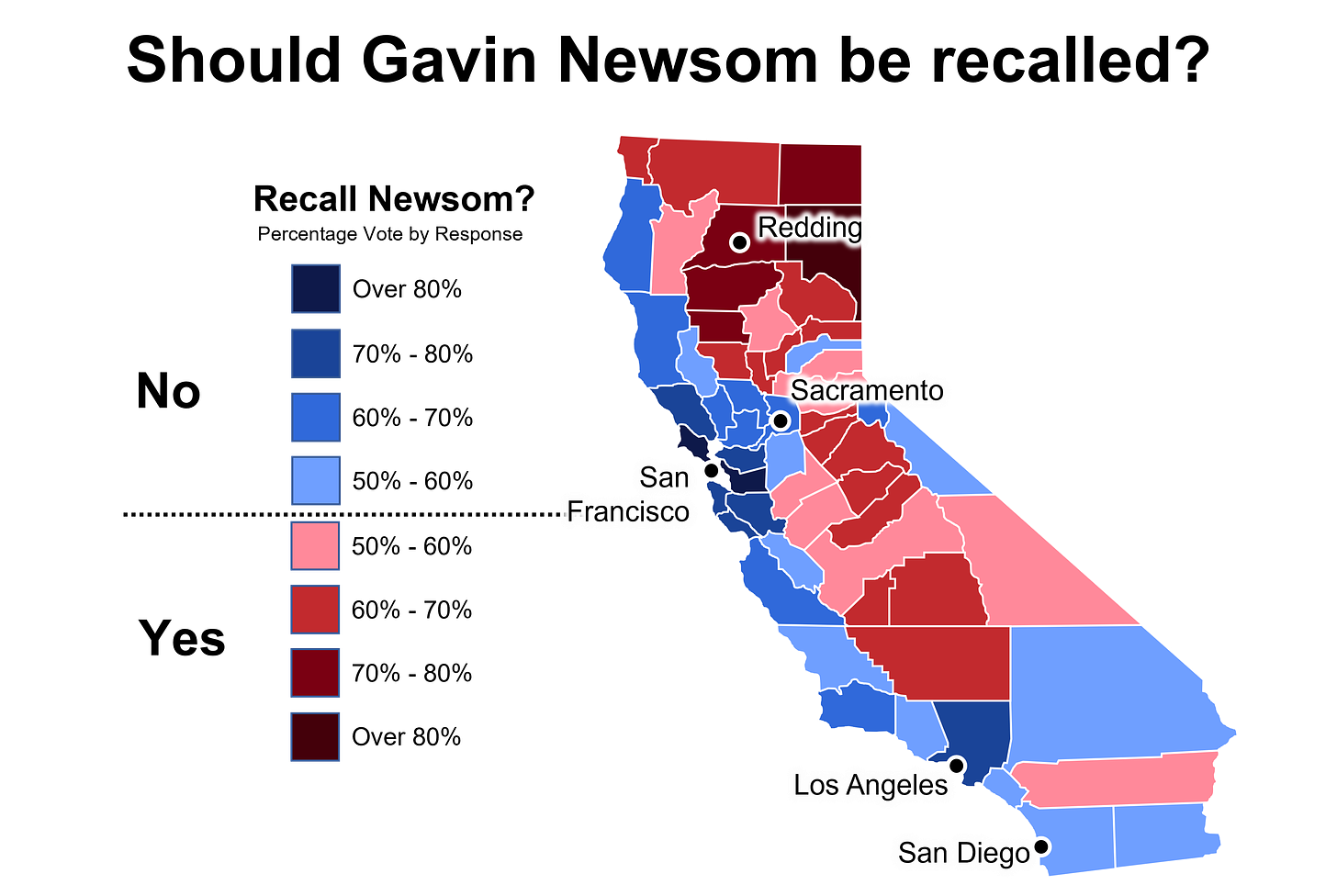 Result of California's 2021 Recall Election
