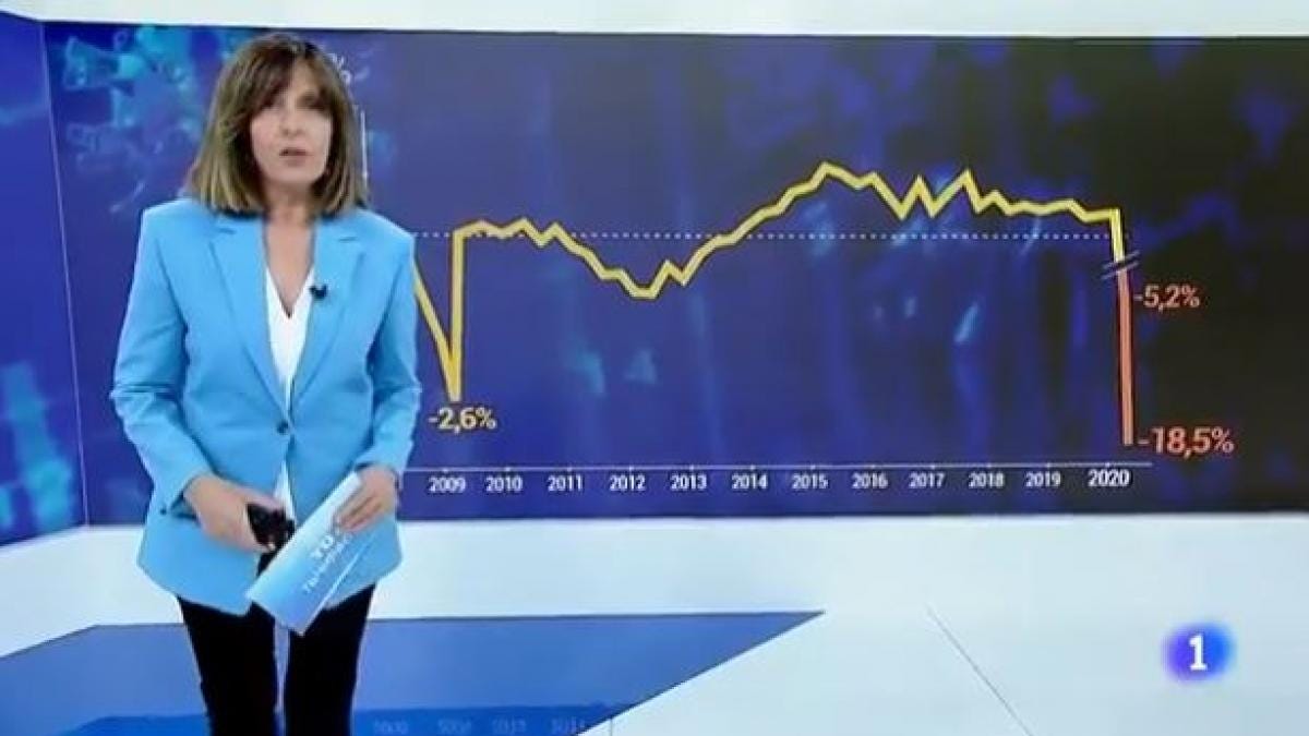 TVE pide disculpas y corrige su gráfico sobre la caída histórica del PIB