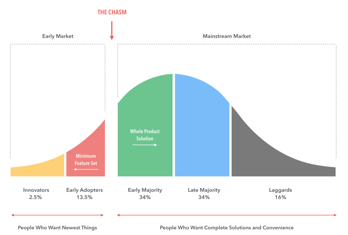 Mind the Gap: The Startup&#39;s Transition from Go to Grow - B2B News Network