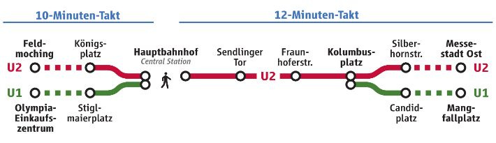 U1 und U2: Einschränkungen wegen Erneuerung und Erweiterung des U-Bahnhofs  Sendlinger Tor