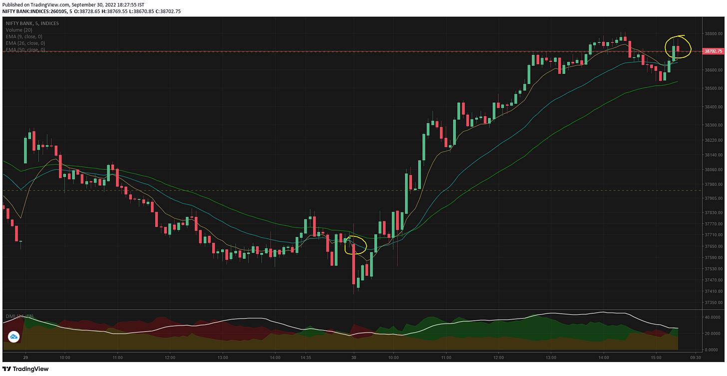 TradingView Chart