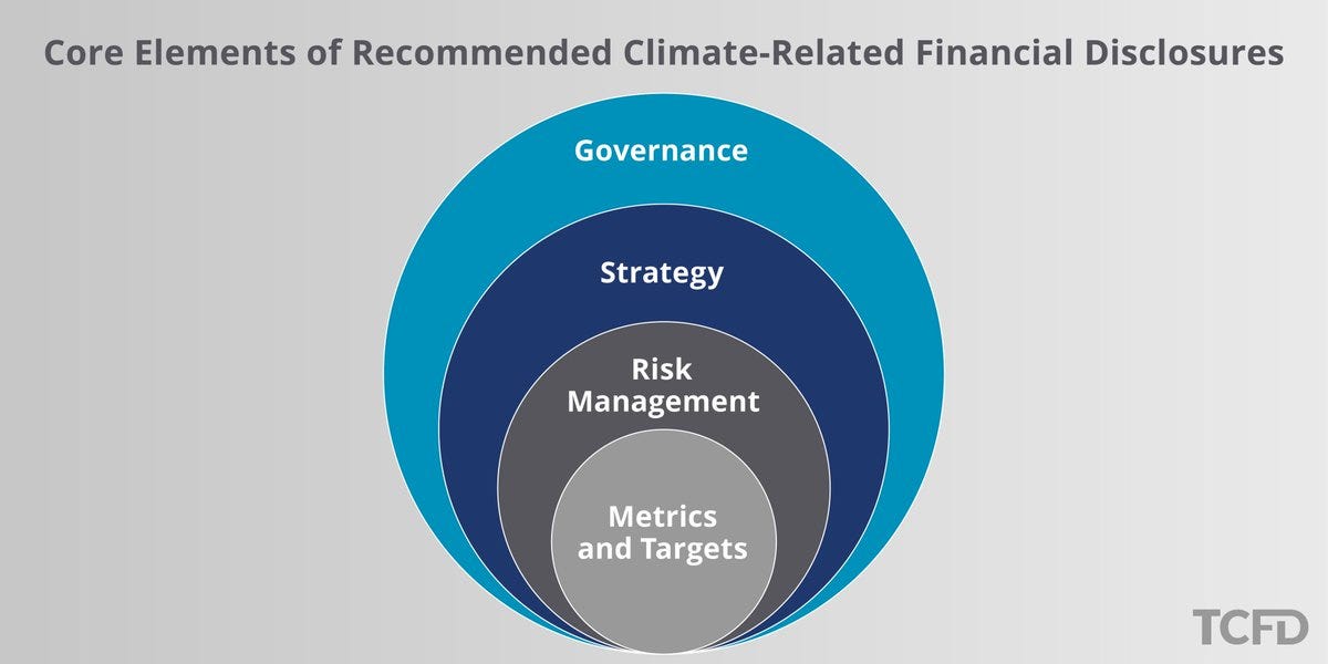 TCFD recommendations climate