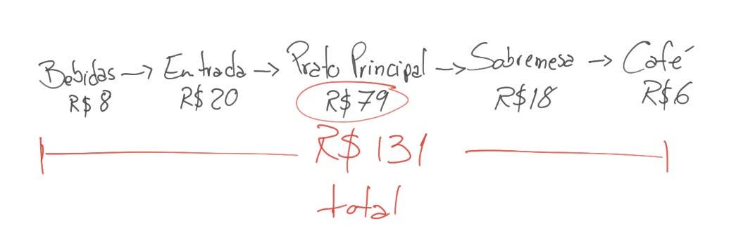 Percepção Enxadrística: Soluções Práticas de Jogo 