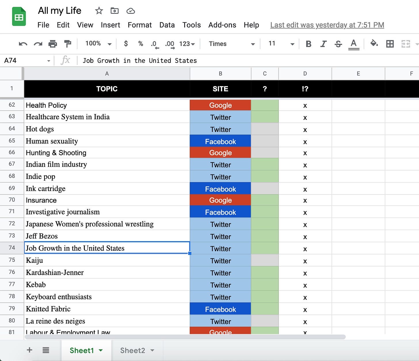 A screenshot of an excel spreadsheet showing various ad categories along with a tag for the social media site it came from and whether it's accurate or not.
