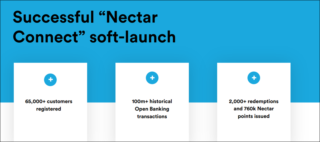 Cardlytics ($CDLX): Open Banking (The Free Option on the Hidden Potential Cash Cow), Austin Swanson, Swany407, Dosh, Bridg, Entertainment, Nectar Connect, TopCashback