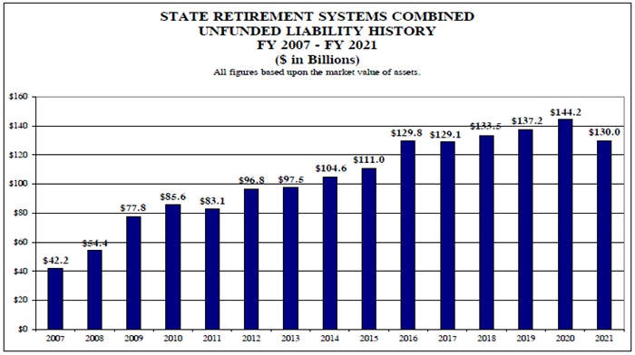 Good pension news doesn’t alleviate underlying financial pressures, new report states