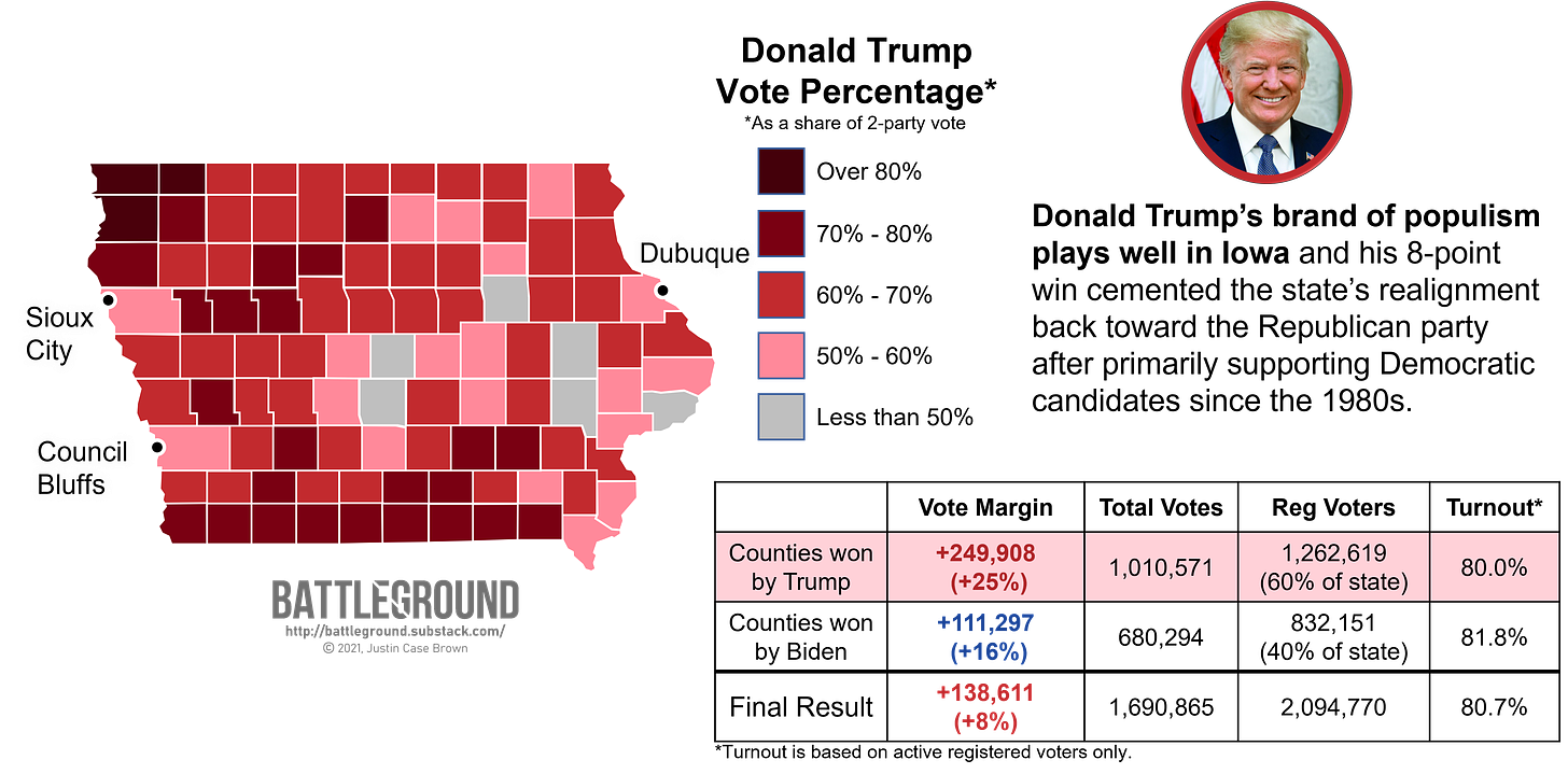 How Iowa Voted for Trump in the 2020 Presidential Election
