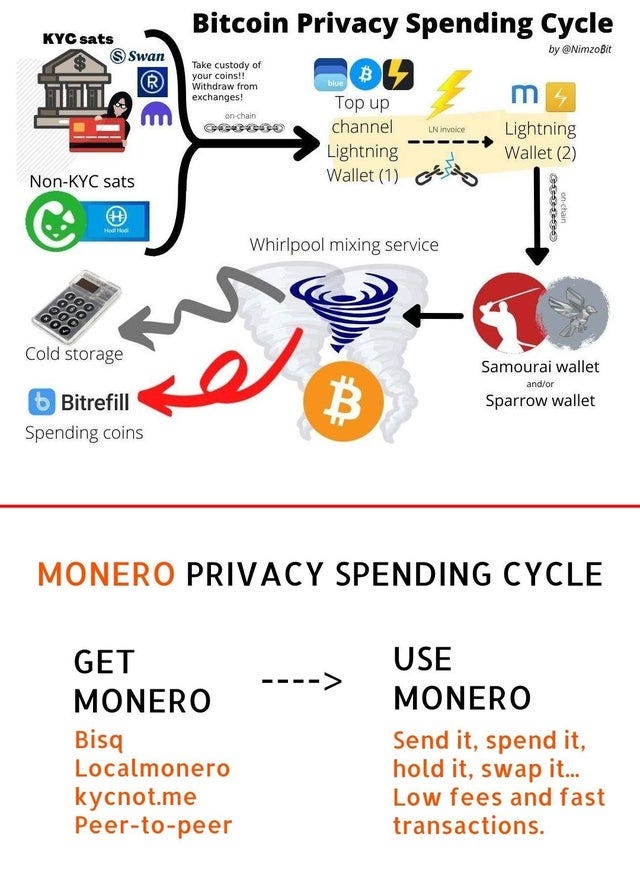 r/Monero - This is why 'private by default' is awesome