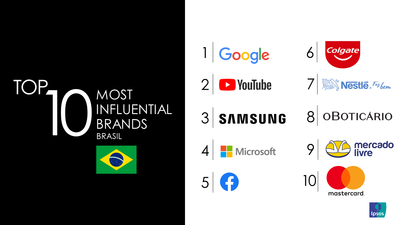 MIB Brazil Top 10