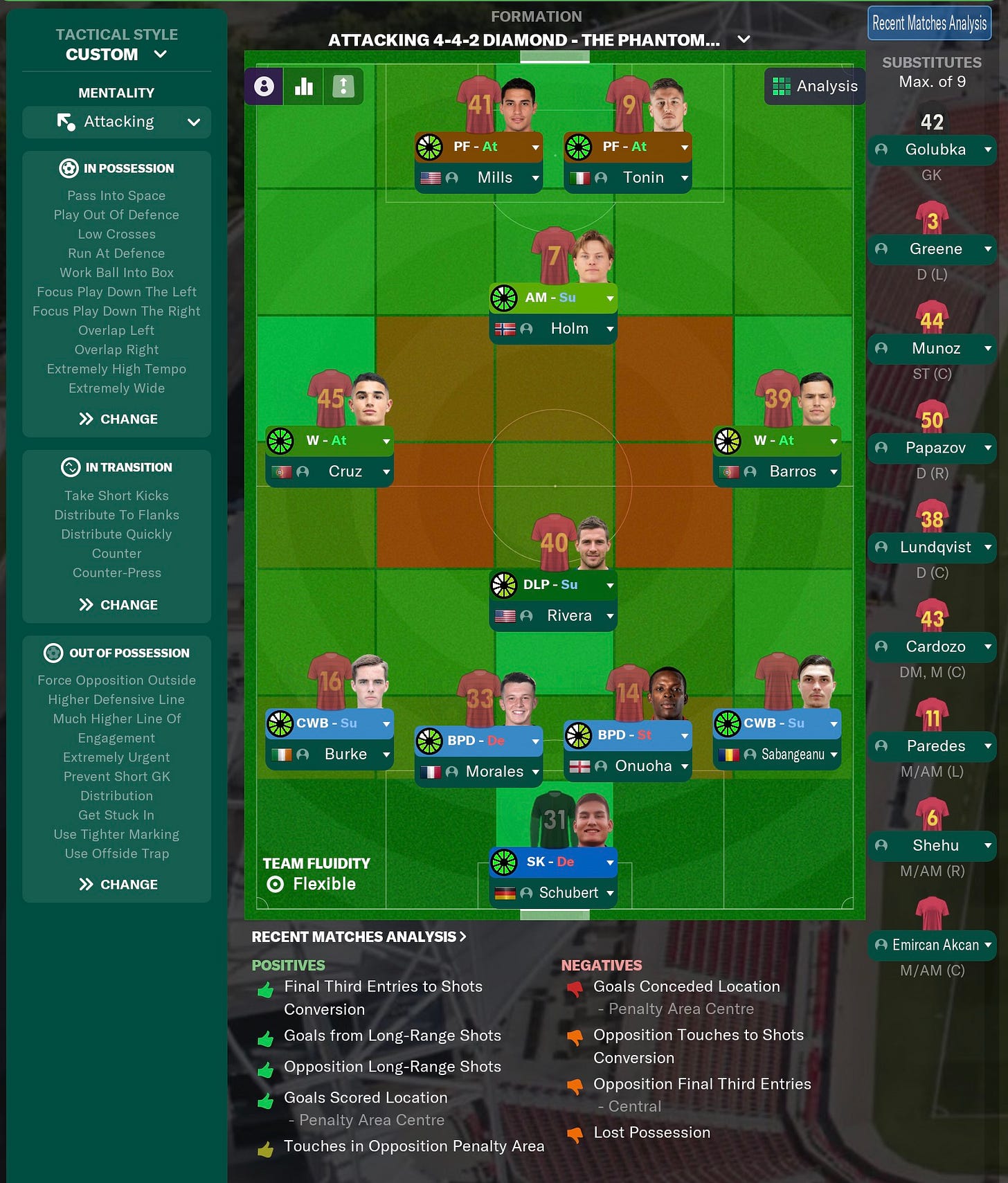 Football Manager 2021 Tactics
